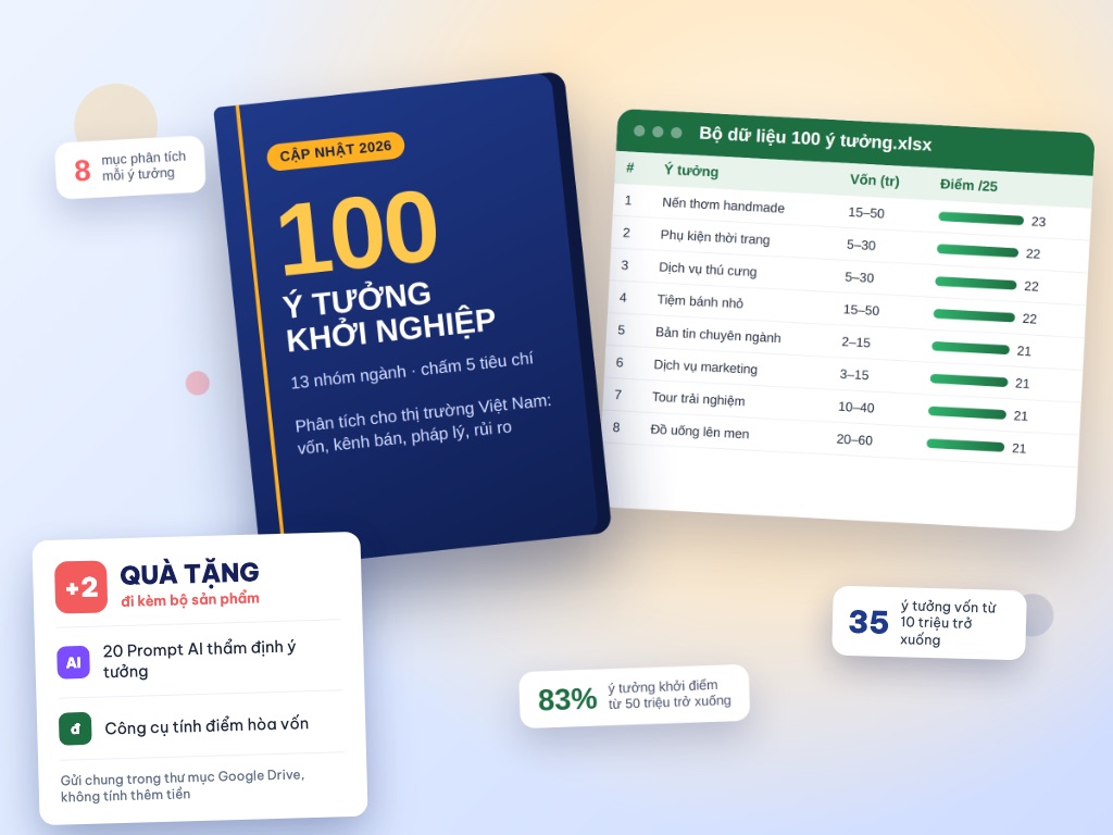 Bộ dữ liệu 100 ý tưởng khởi nghiệp: file Excel chấm điểm 5 tiêu chí, 8 mục phân tích mỗi ý tưởng, tặng kèm 20 Prompt AI và công cụ tính điểm hòa vốn